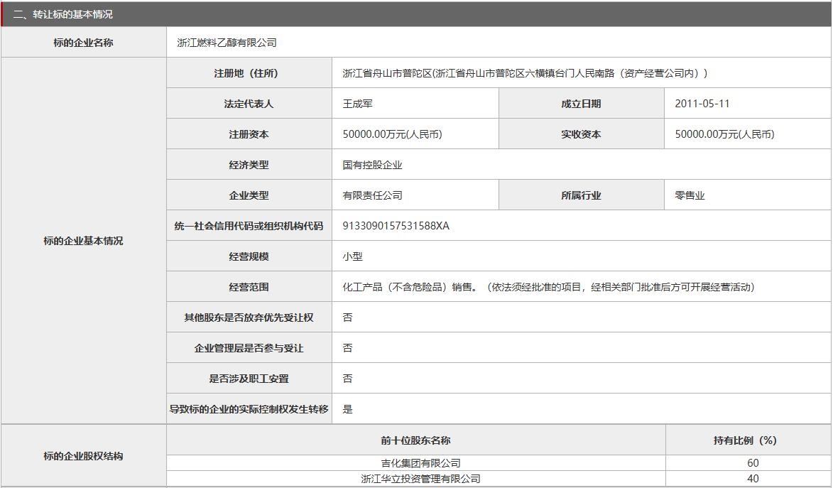 底价2.5亿 浙江燃料乙醇有限公司60%股权在北京产权交易所挂牌