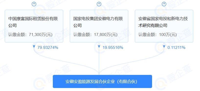 注册资本近9亿，安徽安盈能源发展合伙企业(有限合伙)成立