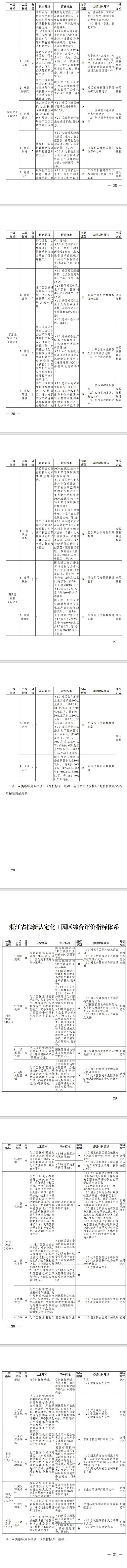 10月施行，《浙江省化工园区评价认定管理办法》印发