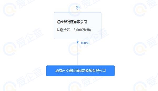 通威股份旗下再添2家新能源公司 一个在珠海 一个在威海