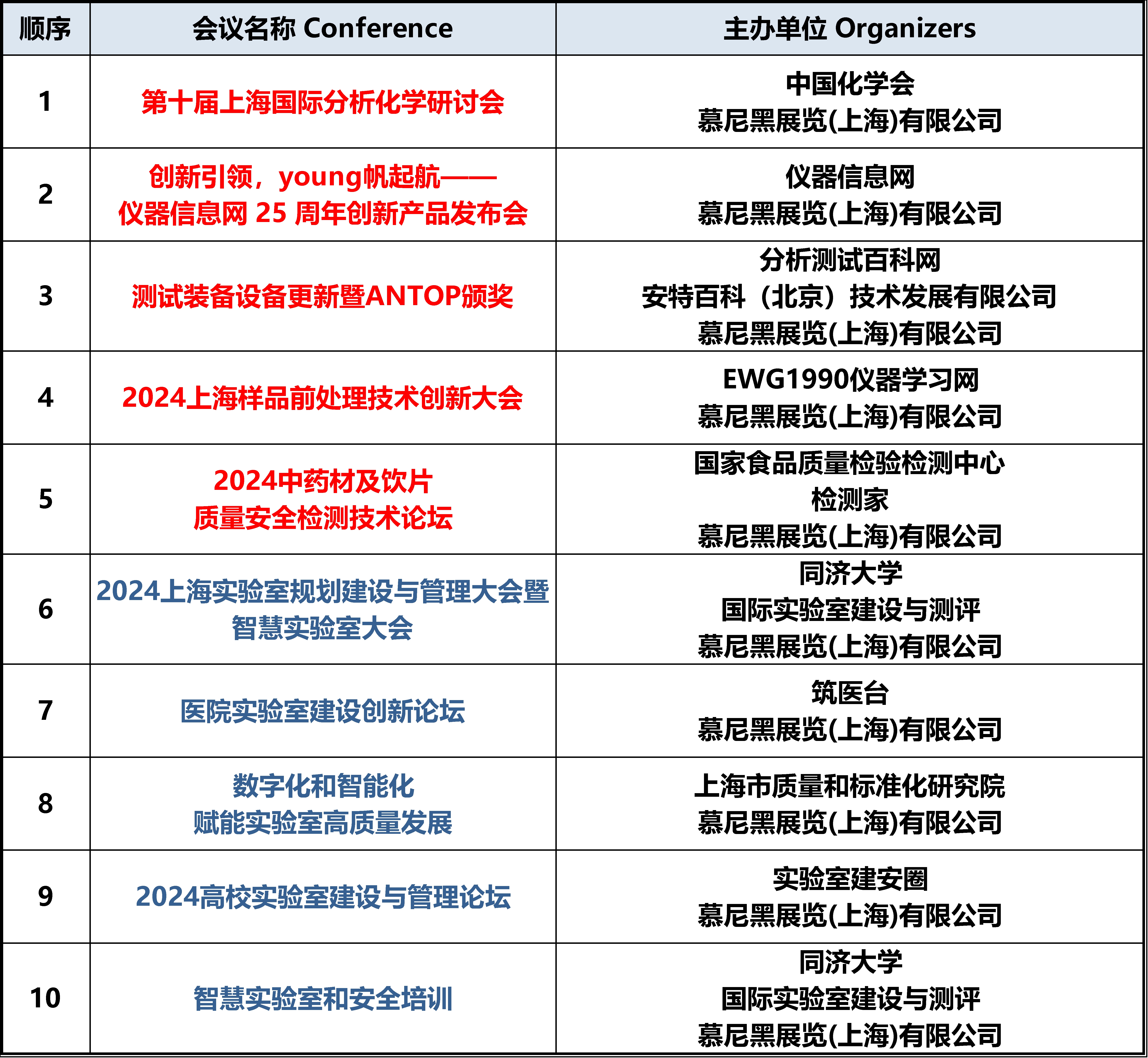 携好友 赢好礼  analytica China 2024预登记注册, 扩邀享专属好礼!