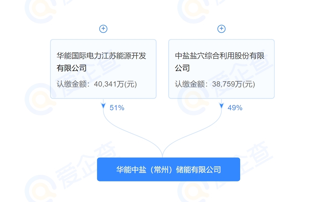 华能中盐(常州)储能有限公司注册成立 注册资本近8亿