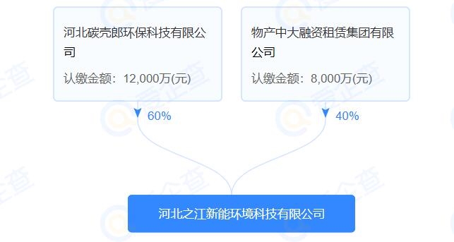 注册资本2亿元，河北之江新能环境科技有限公司成立