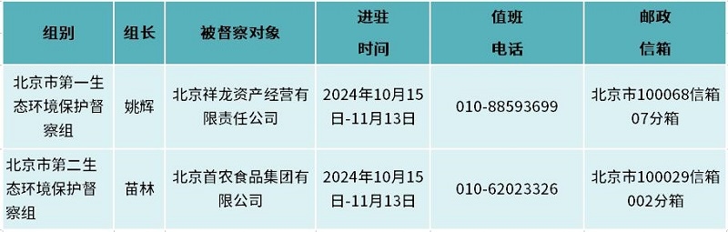 北京首次对市属国有企业开展生态环境保护督察