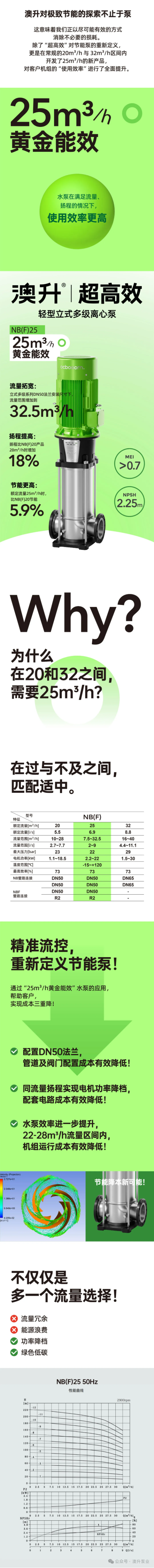 在过与不及之间，匹配适中｜澳升NB(F)25T超高效立式泵来了！