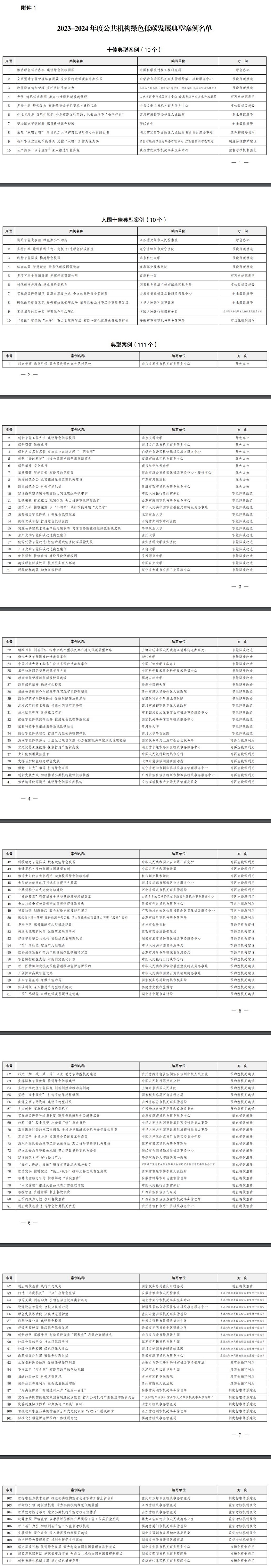 2023-2024年度公共机构绿色低碳发展典型案例发布