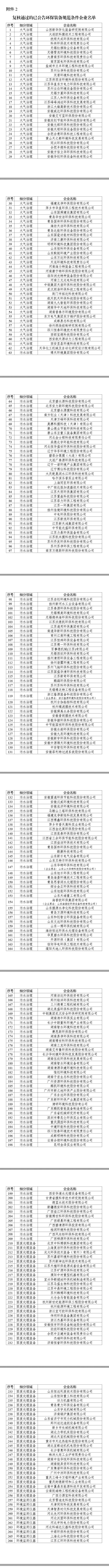 358家！工信部公示2024年环保装备制造业规范条件企业名单