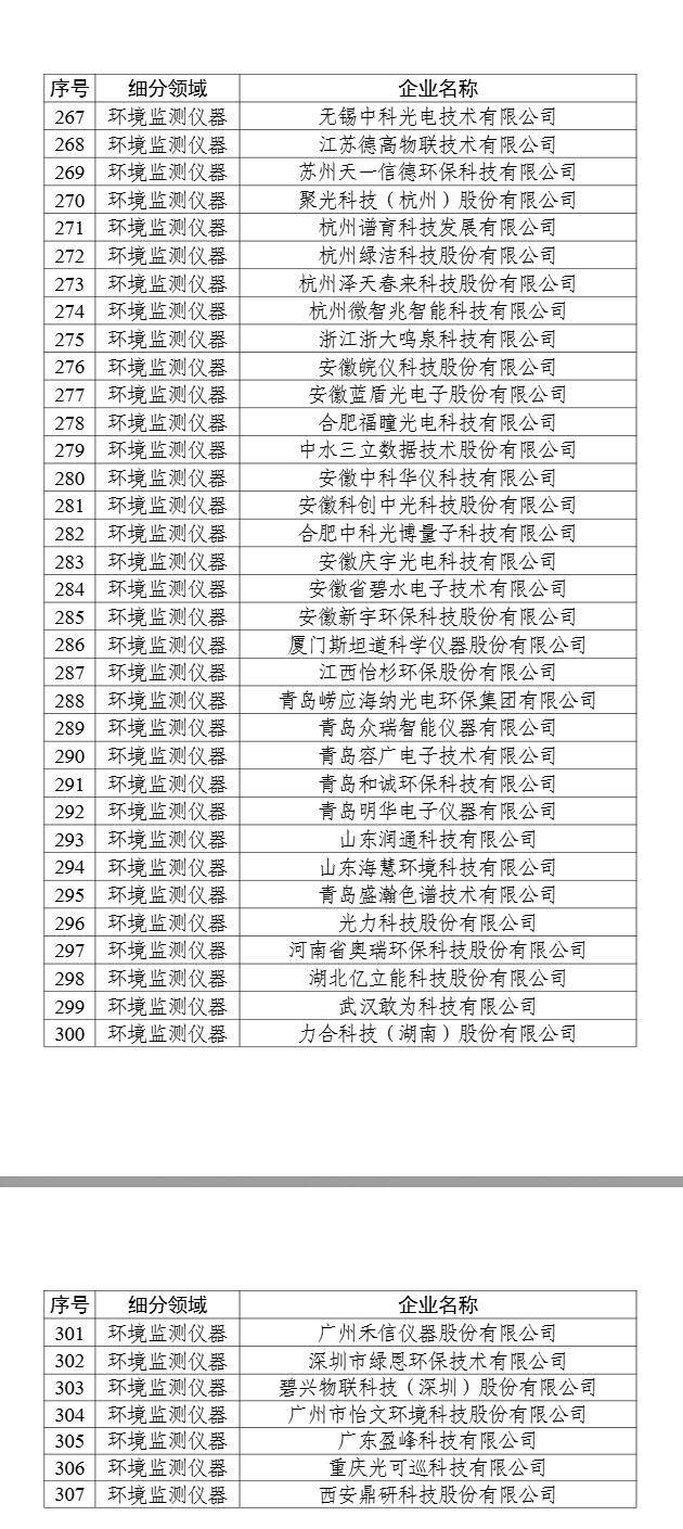 358家！工信部公示2024年环保装备制造业规范条件企业名单