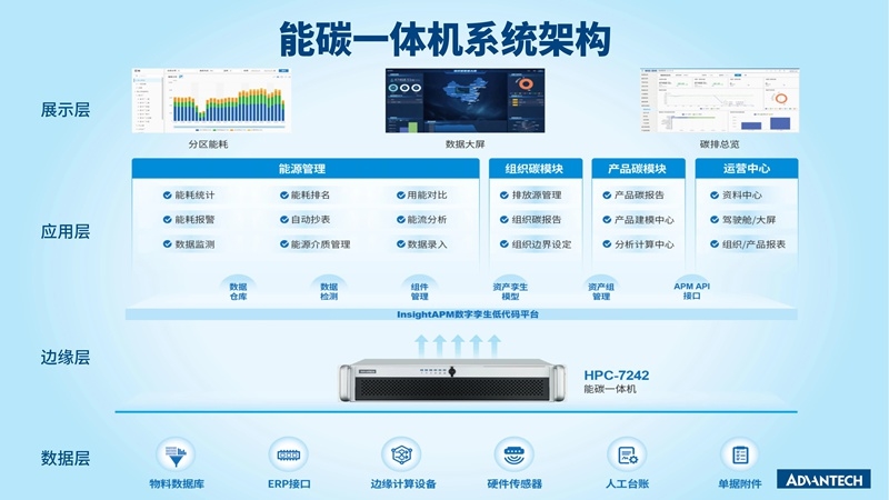 新品 | 研华iEMS能碳一体机：能碳管控神器，科学节能降碳！
