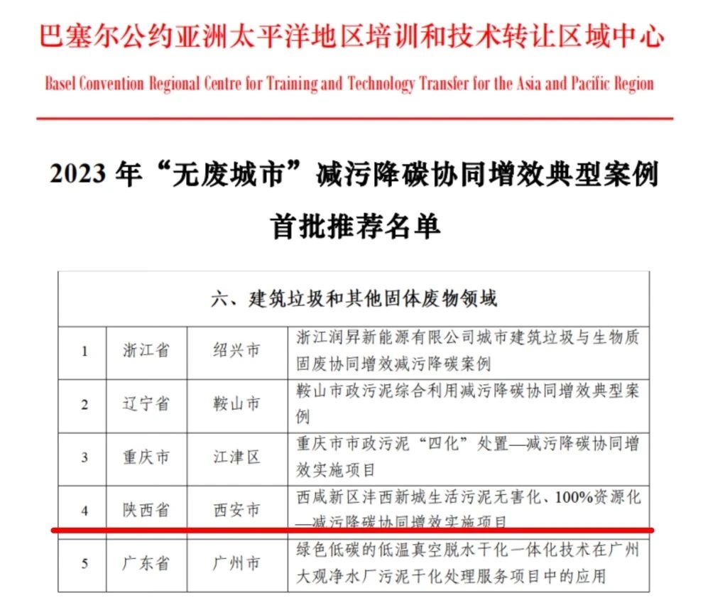 中铁水务沣西污泥处置项目成功入选降碳协同增效典型案例