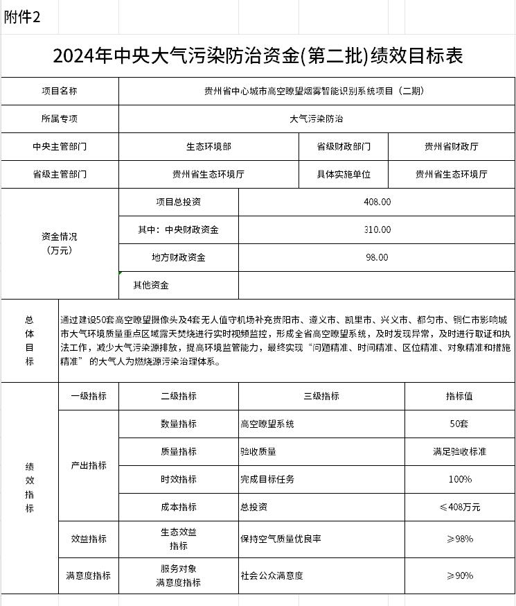 24425万元，贵州下达2024年中央大气污染防治资金(第二批)预算