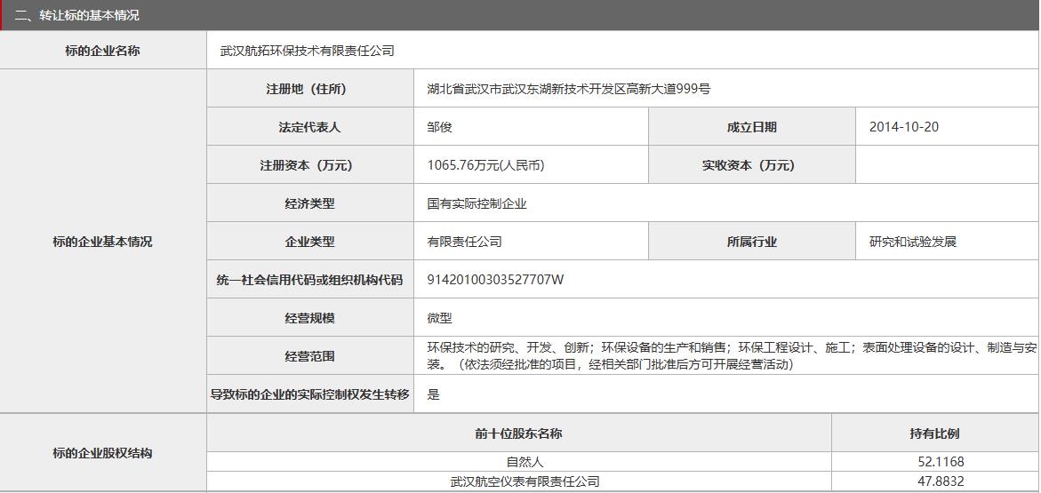 武汉航拓环保技术有限责任公司47.8832%股权拟转让