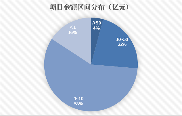 形势变了！合纵连横、人海战术，“中”字头狂揽1000多亿环保项目