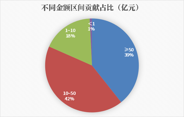 形势变了！合纵连横、人海战术，“中”字头狂揽1000多亿环保项目