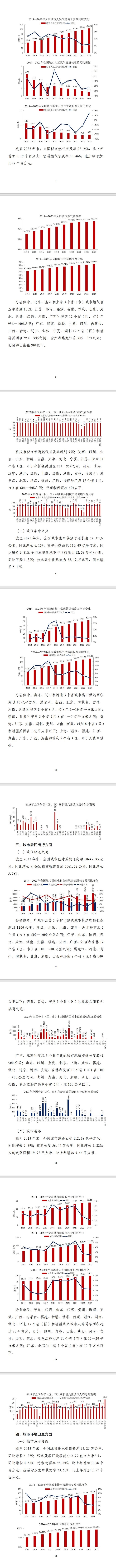 全文 | 2023年中国城市建设状况公报