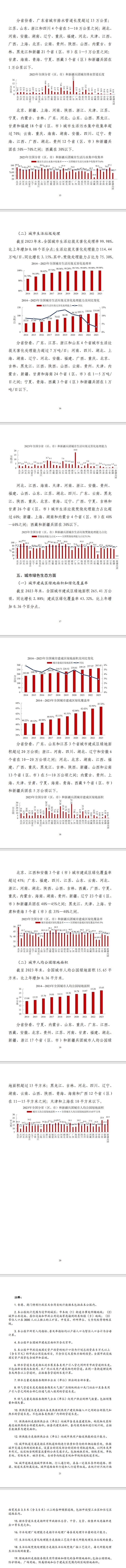 全文 | 2023年中国城市建设状况公报
