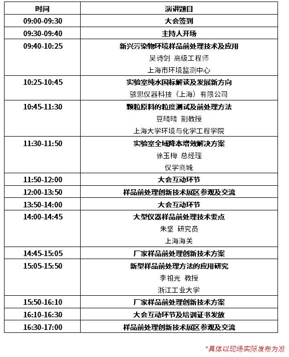 第十二届慕尼黑上海分析生化展同期会议 | 2024上海市样品前处理技术创新大会