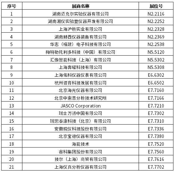 2024慕尼黑上海分析生化展 | 逛展打卡，Get满满好礼！