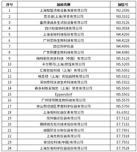 2024慕尼黑上海分析生化展 | 逛展打卡，Get满满好礼！