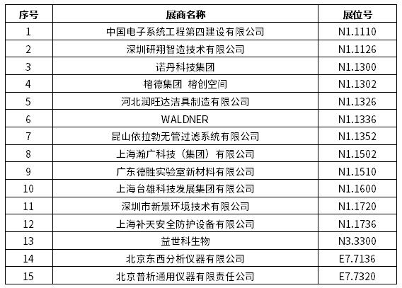 2024慕尼黑上海分析生化展 | 逛展打卡，Get满满好礼！