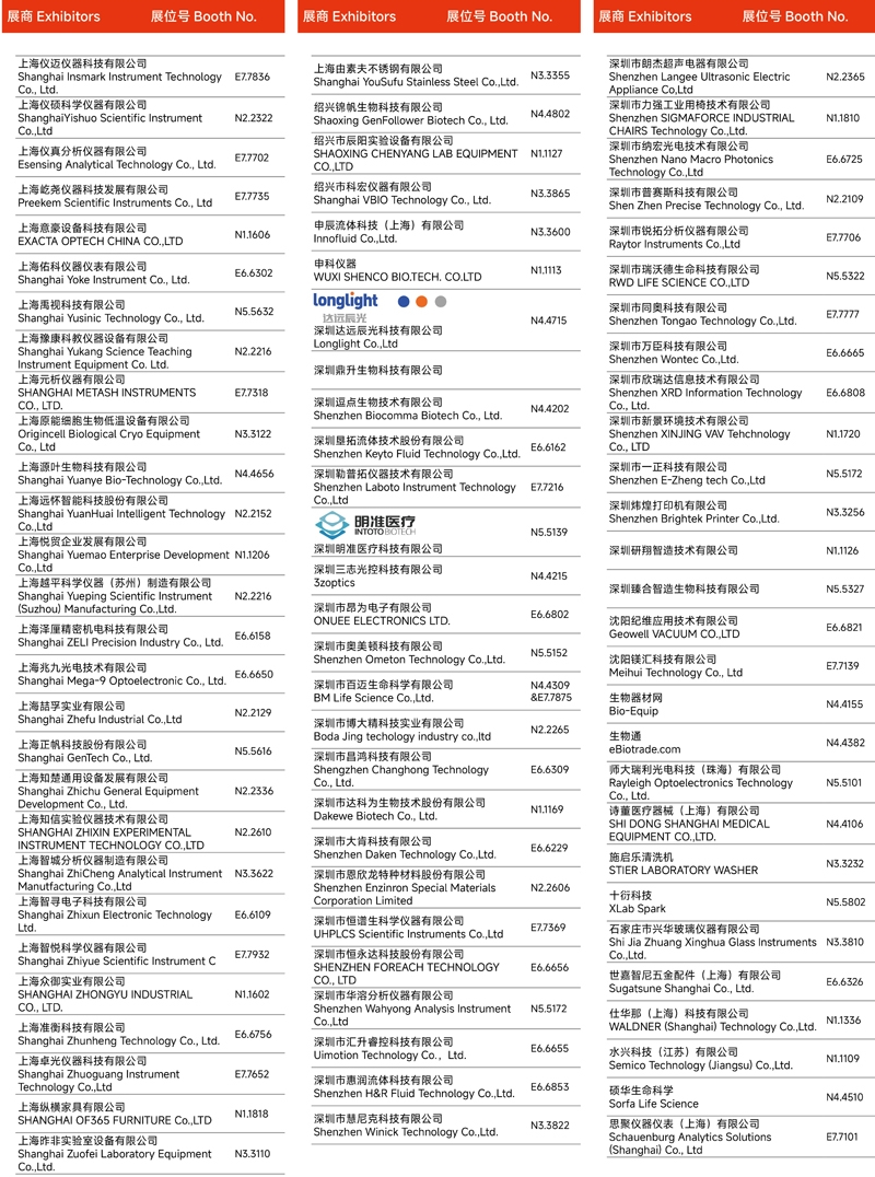 2024慕尼黑上海分析生化展 | 展商名单及展位图公布！