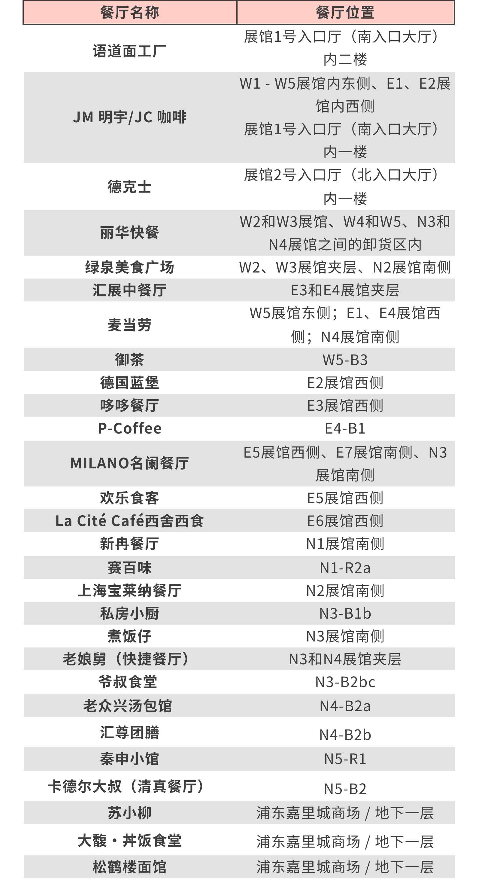 2024慕尼黑上海分析生化展逛展攻略公布！