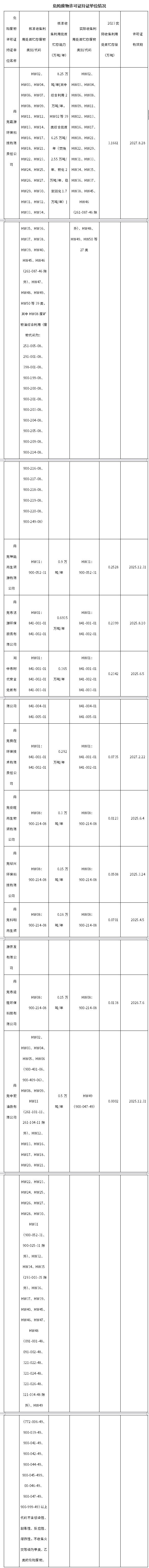 南充市危险废物利用处置能力建设引导性公告