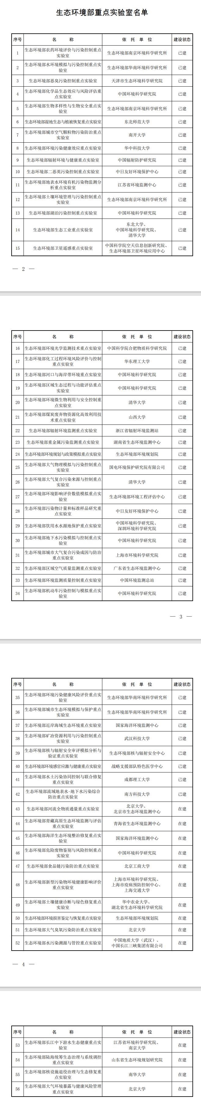 56＋42！生态环境部科技创新平台名称调整