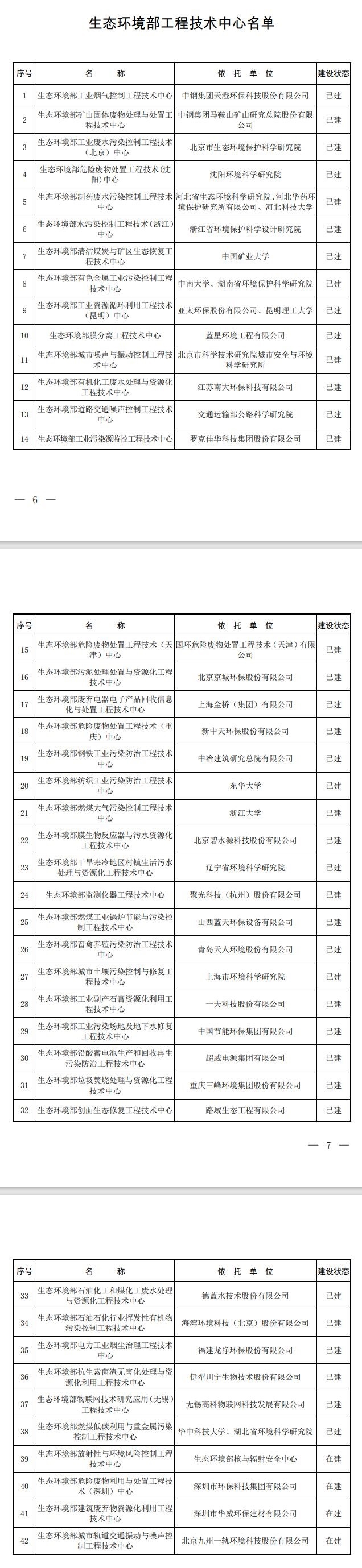 56＋42！生态环境部科技创新平台名称调整