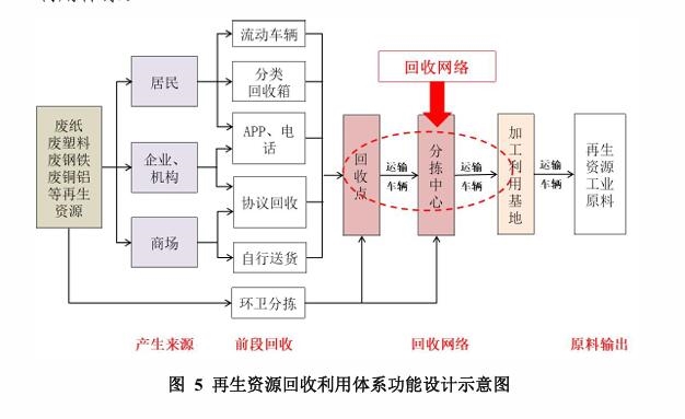 《贵阳市再生资源回收利用体系建设规划》印发