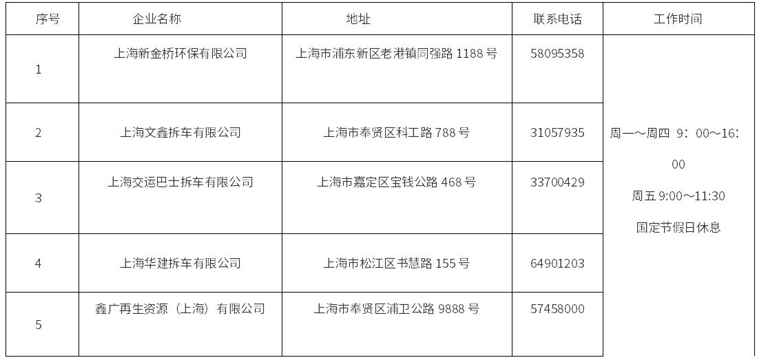 《上海市国四柴油车回收拆解企业名单》公示