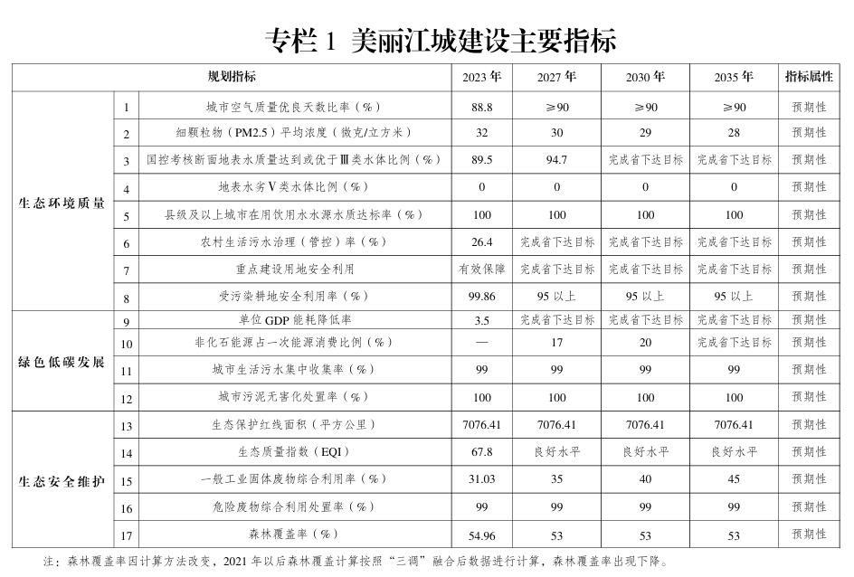吉林印发《美丽江城建设规划（2024—2035年）》