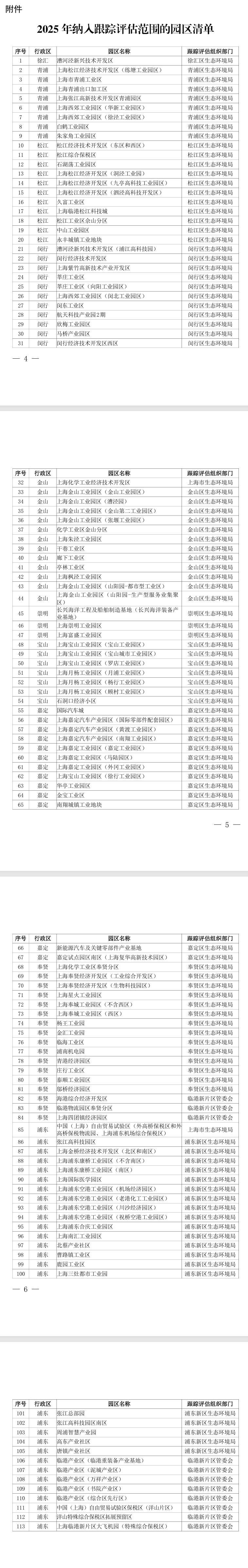 上海《关于开展2025年度产业园区 “三线一单”和规划环评跟踪评估工作的通知》印发