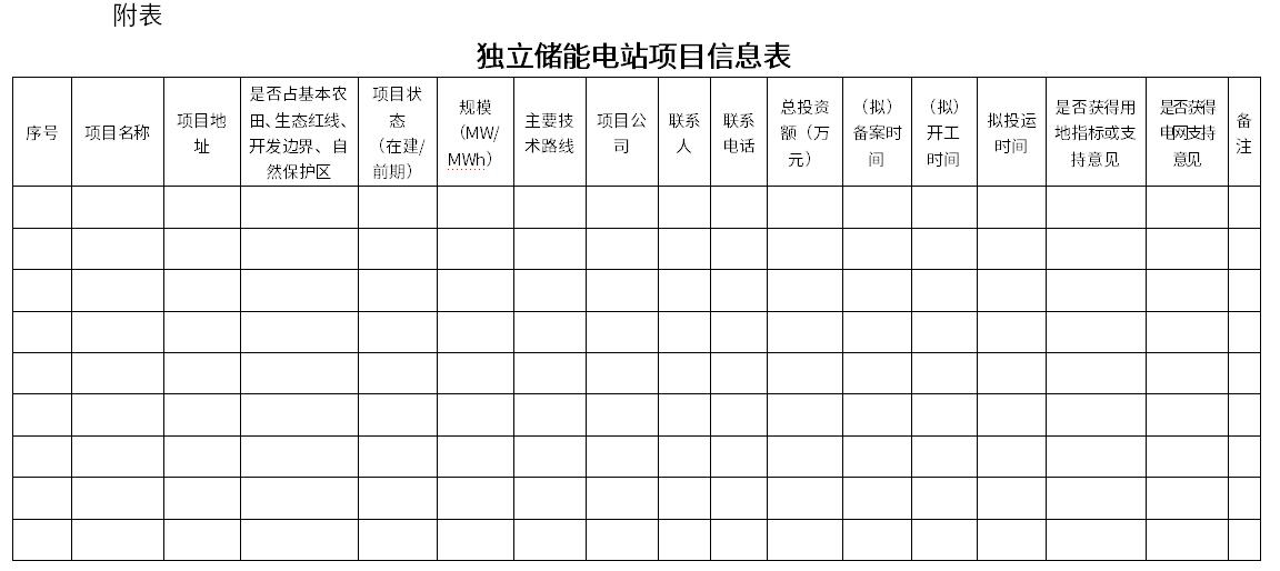 上海市发展和改革委员会发布《关于报送2025年度独立储能电站项目的通知》