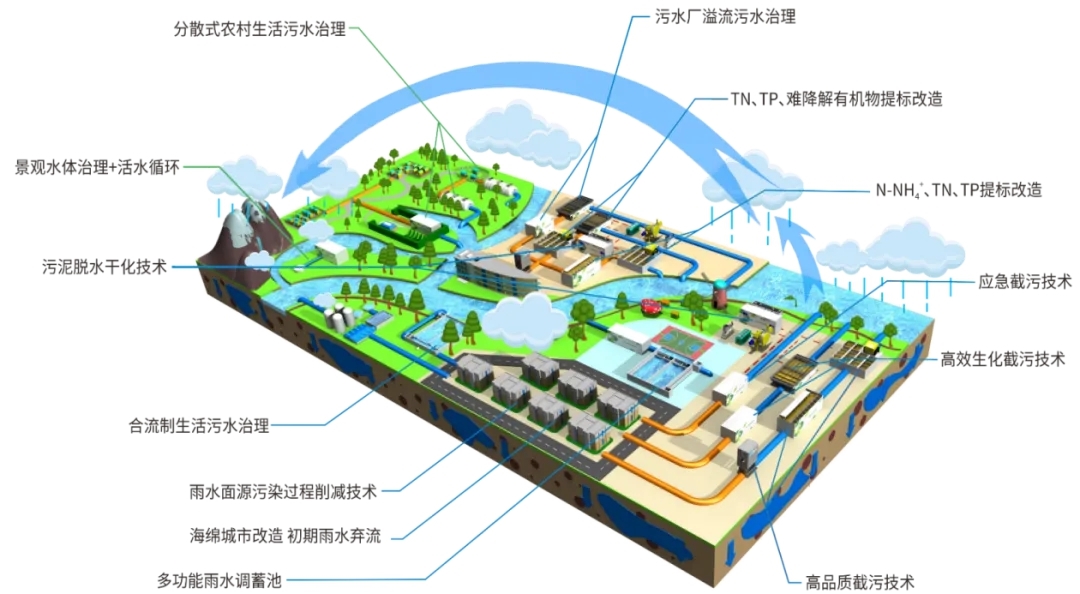 中建环能近期中标多个项目，4＋1优势场景助力“开门红”