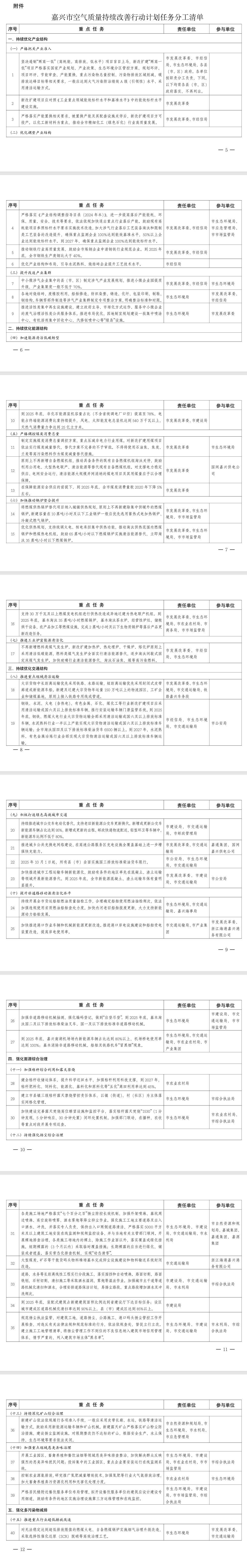 《嘉兴市空气质量持续改善行动计划》印发