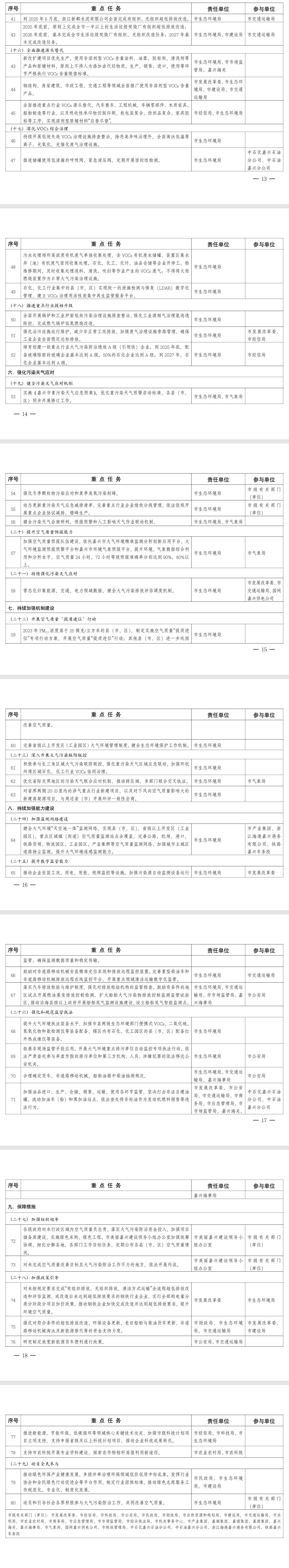 《嘉兴市空气质量持续改善行动计划》印发