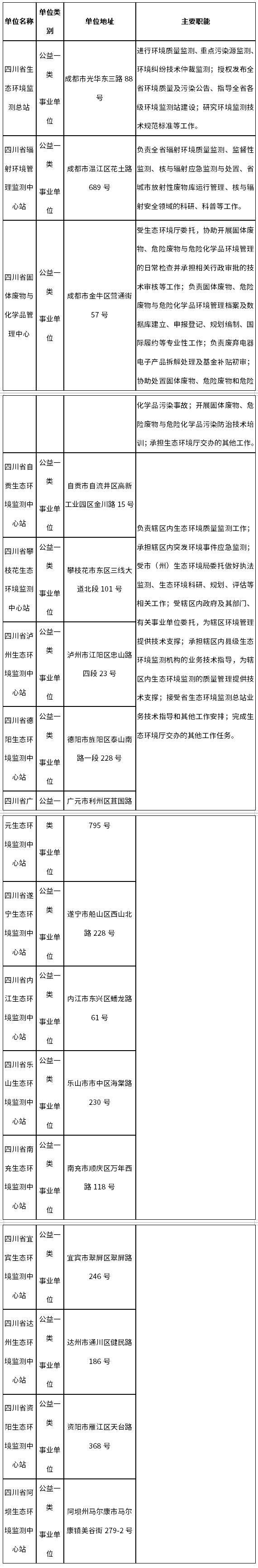 四川省生态环境厅公开招聘44人！3月11日起报名
