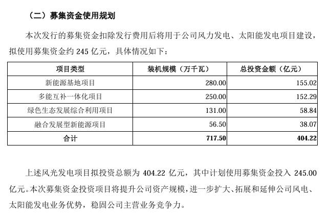 华润新能源上市申请获深交所受理 拟募资245亿，创纪录
