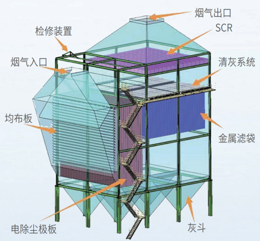 喜报丨远致集团高温除尘脱硝一体化装备成功入选福建省首台（套）重大技术装备名单