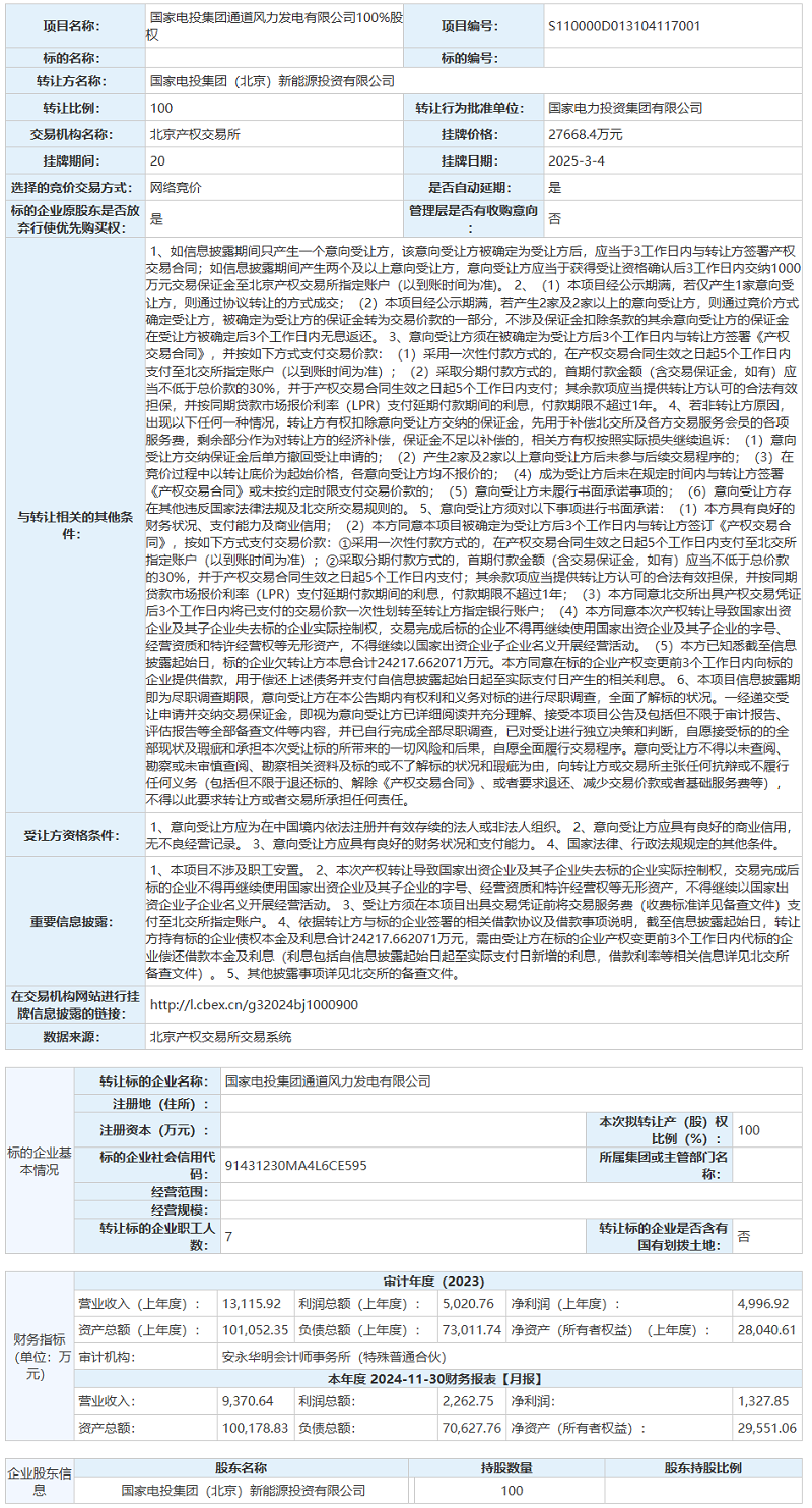近2.8亿元！国家电投转让旗下风力发电公司100%股权