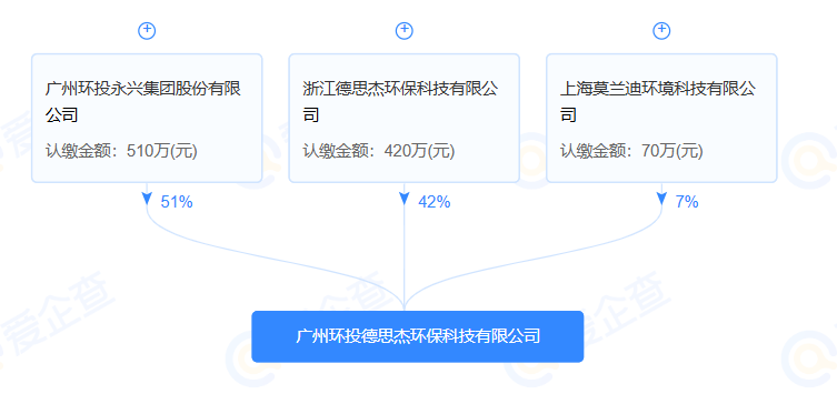 永兴股份等成立环保科技新公司