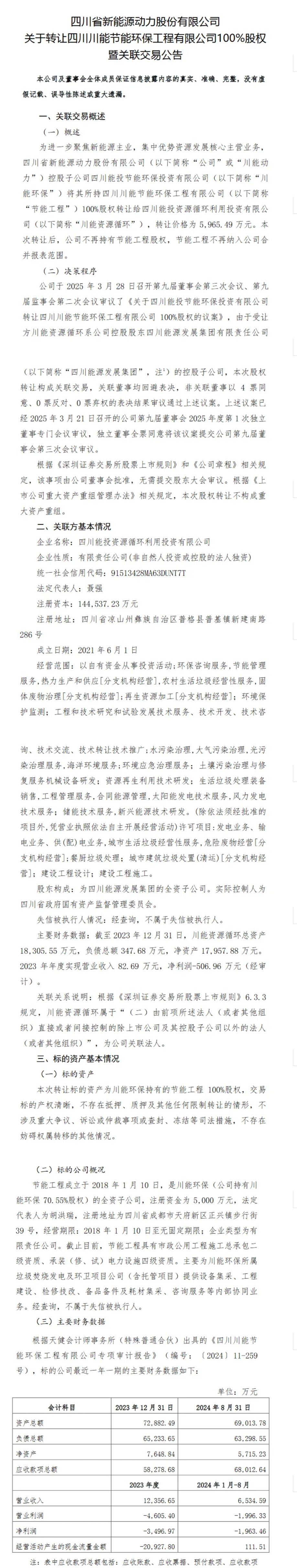 四川环保国企转让下属子公司100%股权！
