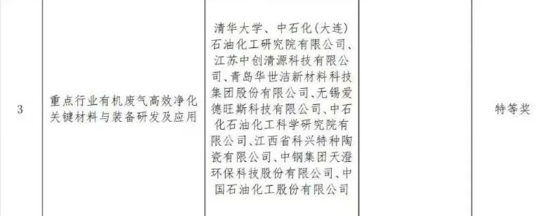 科学技术特等奖、实用技术、示范工程！华世洁又又又获奖了！