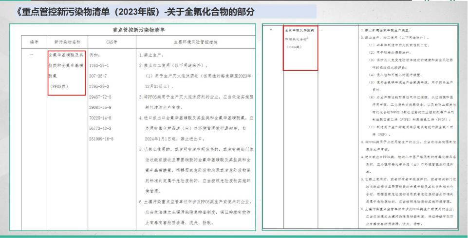 天津飞瑞特携手天大智谱，助力新污染物全氟化合物监测标准建设
