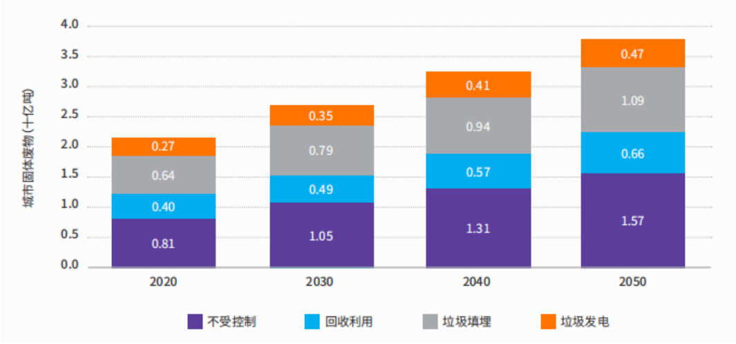 IIGF观点 | 包婕:金融支持废弃物管理新体系构建浅析
