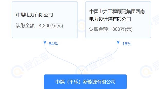 5000万，中煤(平乐)新能源有限公司注册成立