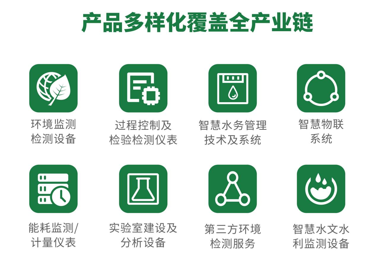 预登记开启！来2025上海环境监测展解密数智升级引擎