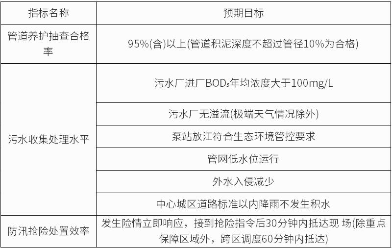 《上海市排水管理体制改革方案》印发