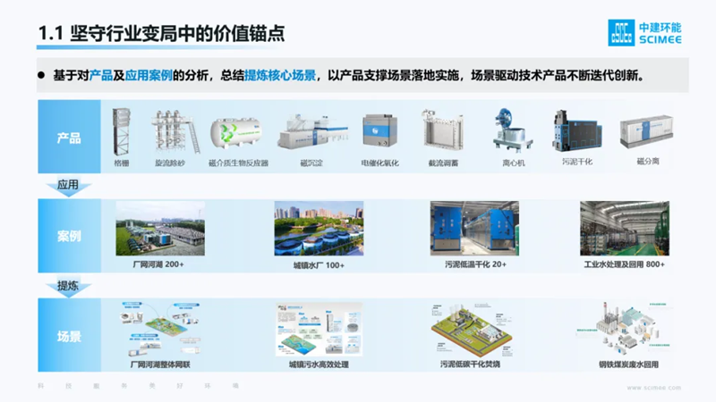 中建环能董事长说丨把根系扎牢，就像竹子一样